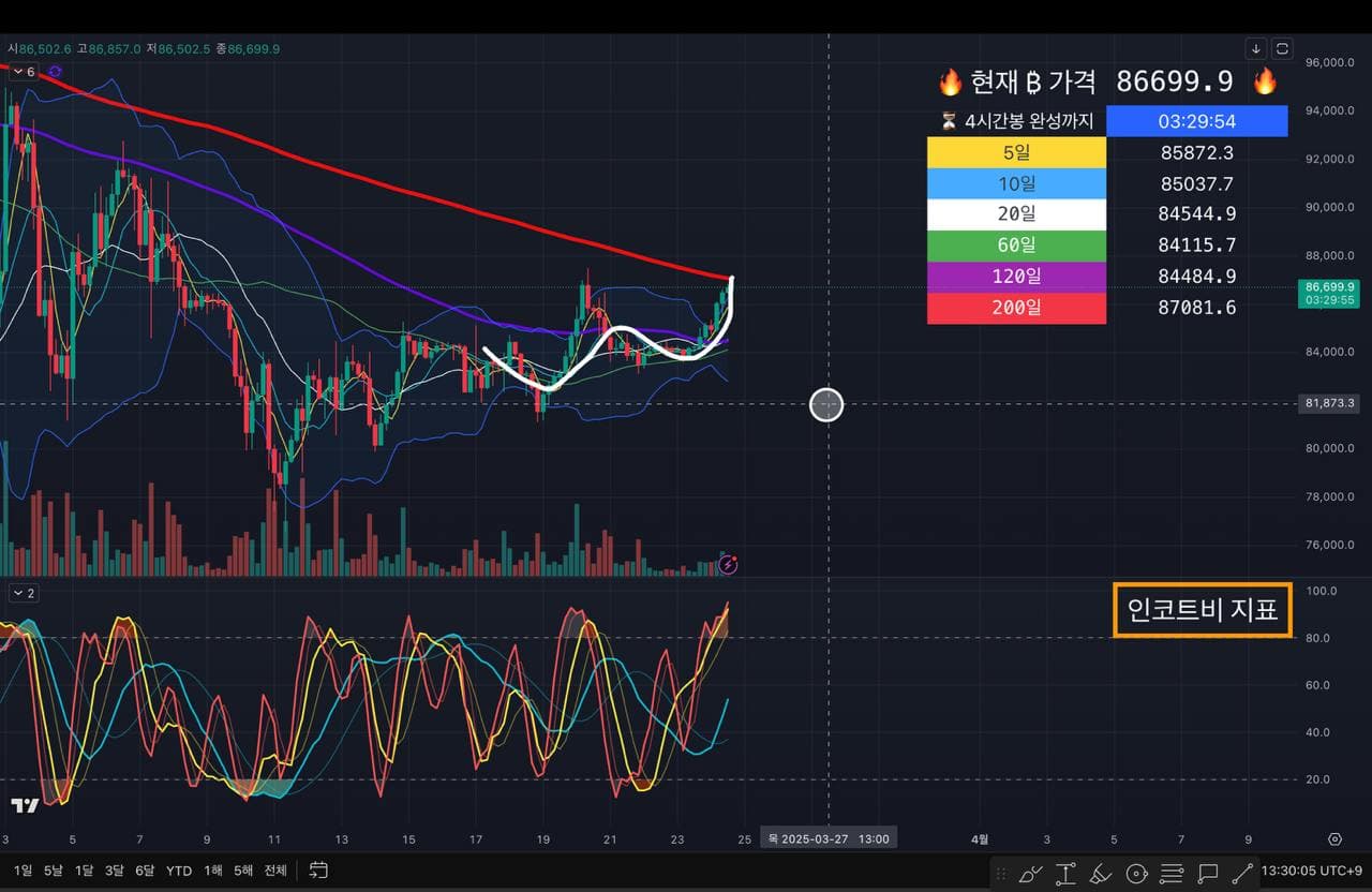 이런 방법도 있어요