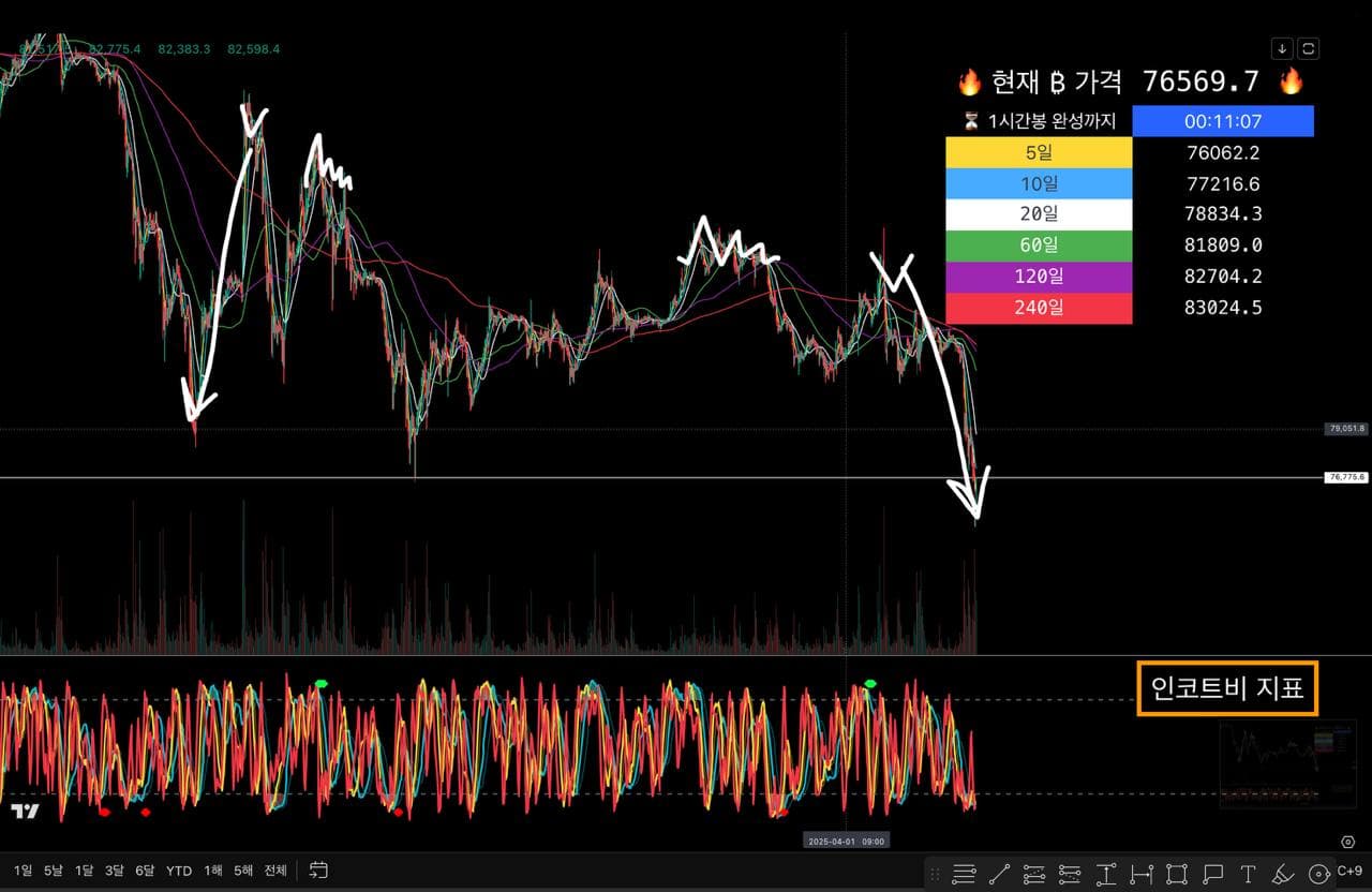 지금 이렇게 하고 있어요