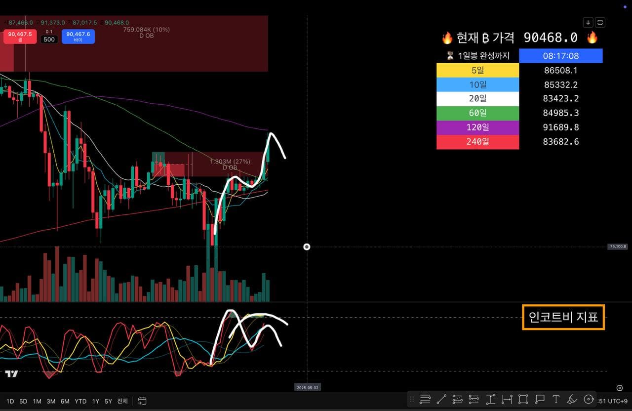 오늘의 소소한 수익