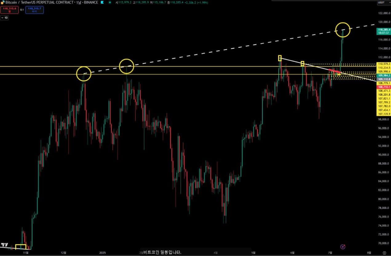 내 포트폴리오 공유